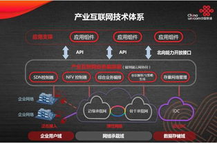 中國聯(lián)通發(fā)布基于SDN的產(chǎn)業(yè)互聯(lián)網(wǎng)技術(shù)體系與網(wǎng)絡(luò)服務(wù)產(chǎn)品，引領(lǐng)行業(yè)數(shù)字化轉(zhuǎn)型