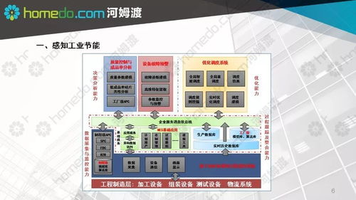 智慧工廠規(guī)劃設(shè)計(jì)方案與工程管理服務(wù) 打造高效智能生產(chǎn)新標(biāo)桿