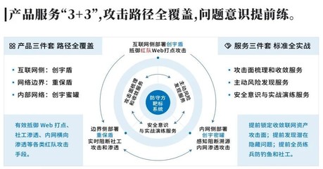 實戰演練攻擊升級！知道創宇安全托管定向爆破防守難題